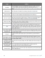 Предварительный просмотр 48 страницы Skyvue NXG-4650 Owner'S Manual