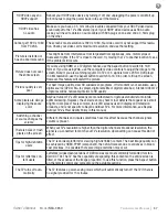 Предварительный просмотр 49 страницы Skyvue NXG-4650 Owner'S Manual