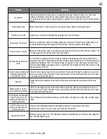 Предварительный просмотр 45 страницы Skyvue NXG-55150-UHB Owner'S Manual