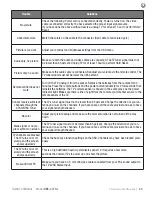 Preview for 45 page of Skyvue OBX-4770-P Owner'S Manual