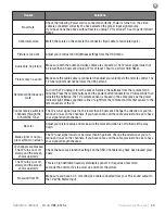 Preview for 45 page of Skyvue OBX-6573-L Owner'S Manual