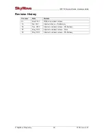 Preview for 67 page of SkyWave IDP 700 Series Hardware Manual