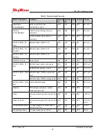 Preview for 25 page of SkyWave IDP-782 Hardware Manual