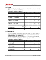 Preview for 36 page of SkyWave IDP-782 Hardware Manual