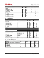 Preview for 39 page of SkyWave IDP-782 Hardware Manual