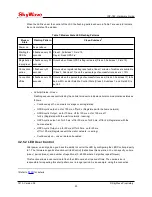 Preview for 53 page of SkyWave IDP-782 Hardware Manual