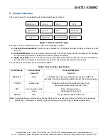 Предварительный просмотр 7 страницы Skyworks Si4731-DEMO User Manual