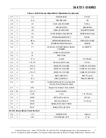 Предварительный просмотр 11 страницы Skyworks Si4731-DEMO User Manual