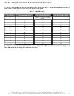 Preview for 20 page of Skyworks Si5332-AM1 Reference Manual