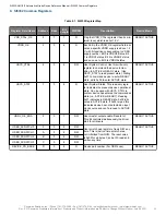 Preview for 32 page of Skyworks Si5332-AM1 Reference Manual