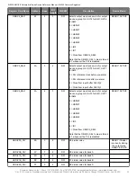 Preview for 36 page of Skyworks Si5332-AM1 Reference Manual