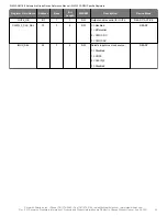 Preview for 46 page of Skyworks Si5332-AM1 Reference Manual