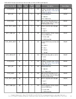 Preview for 49 page of Skyworks Si5332-AM1 Reference Manual