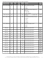 Preview for 60 page of Skyworks Si5332-AM1 Reference Manual