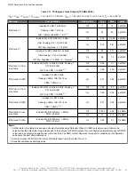 Preview for 32 page of Skyworks Si5332 Manual