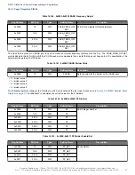 Preview for 97 page of Skyworks Si5340 Manual