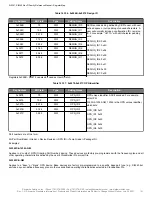 Preview for 101 page of Skyworks Si5340 Manual