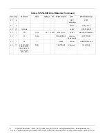 Предварительный просмотр 14 страницы Skyworks Si5356 User Manual