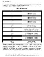 Preview for 10 page of Skyworks Si5357 Reference Manual