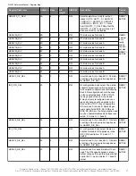 Preview for 27 page of Skyworks Si5357 Reference Manual