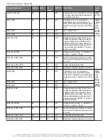 Preview for 28 page of Skyworks Si5357 Reference Manual