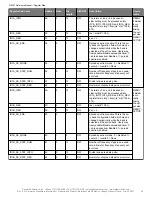 Preview for 29 page of Skyworks Si5357 Reference Manual