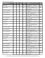 Preview for 31 page of Skyworks Si5357 Reference Manual