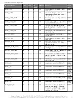 Preview for 32 page of Skyworks Si5357 Reference Manual