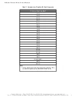 Предварительный просмотр 6 страницы Skyworks Si5386 Reference Manual