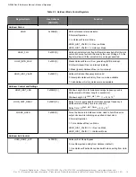 Предварительный просмотр 15 страницы Skyworks Si5386 Reference Manual