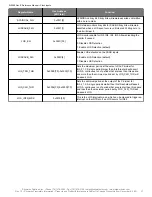 Предварительный просмотр 27 страницы Skyworks Si5386 Reference Manual