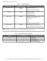 Предварительный просмотр 55 страницы Skyworks Si5386 Reference Manual