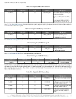 Предварительный просмотр 77 страницы Skyworks Si5386 Reference Manual