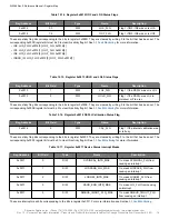 Предварительный просмотр 79 страницы Skyworks Si5386 Reference Manual