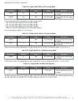 Предварительный просмотр 80 страницы Skyworks Si5386 Reference Manual