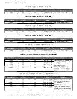 Предварительный просмотр 84 страницы Skyworks Si5386 Reference Manual