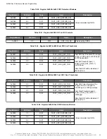 Предварительный просмотр 85 страницы Skyworks Si5386 Reference Manual