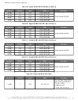 Предварительный просмотр 86 страницы Skyworks Si5386 Reference Manual