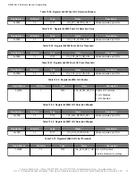 Предварительный просмотр 87 страницы Skyworks Si5386 Reference Manual