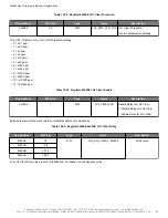 Предварительный просмотр 88 страницы Skyworks Si5386 Reference Manual