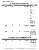 Предварительный просмотр 92 страницы Skyworks Si5386 Reference Manual