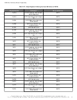 Предварительный просмотр 94 страницы Skyworks Si5386 Reference Manual