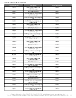 Предварительный просмотр 95 страницы Skyworks Si5386 Reference Manual