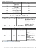 Предварительный просмотр 96 страницы Skyworks Si5386 Reference Manual