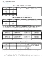 Предварительный просмотр 98 страницы Skyworks Si5386 Reference Manual