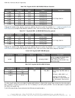 Предварительный просмотр 100 страницы Skyworks Si5386 Reference Manual