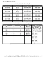 Предварительный просмотр 101 страницы Skyworks Si5386 Reference Manual