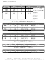 Предварительный просмотр 102 страницы Skyworks Si5386 Reference Manual