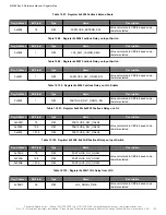 Предварительный просмотр 103 страницы Skyworks Si5386 Reference Manual