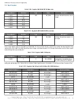 Предварительный просмотр 104 страницы Skyworks Si5386 Reference Manual